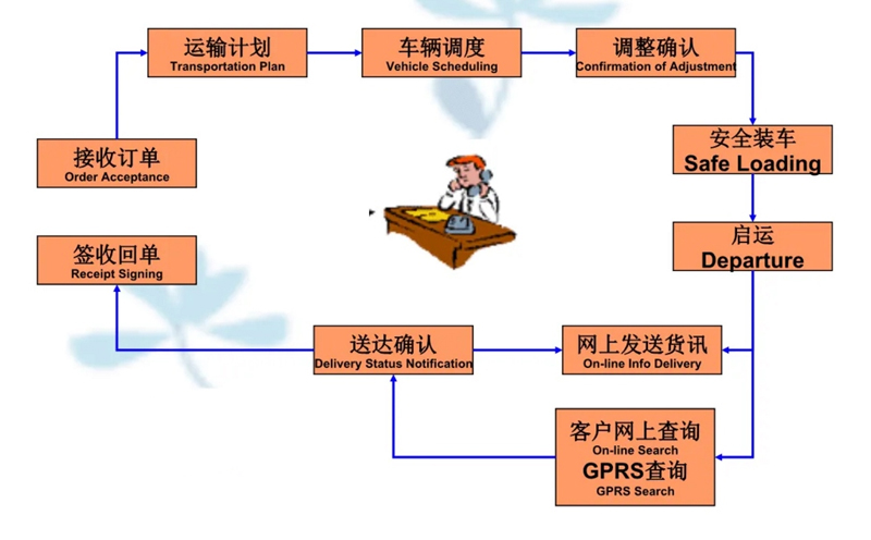 苏州到定兴搬家公司-苏州到定兴长途搬家公司