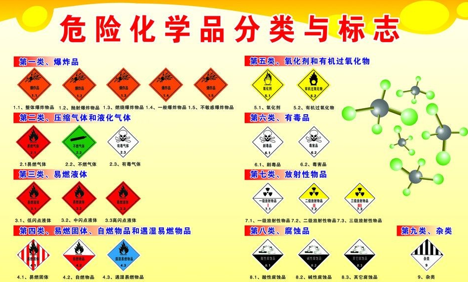 上海到定兴危险品运输